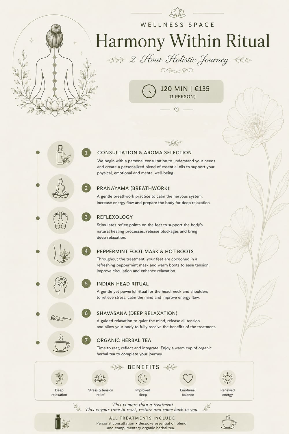 Harmony Within Ritual